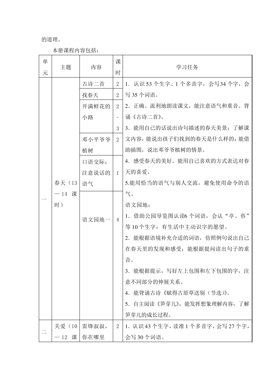 二年级下册语文课程纲要_第3页