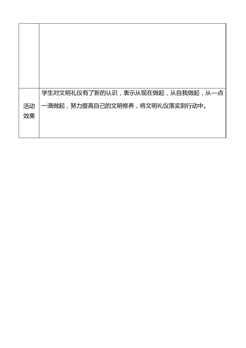 二年级主题班会教案——文明礼仪在我心_第3页