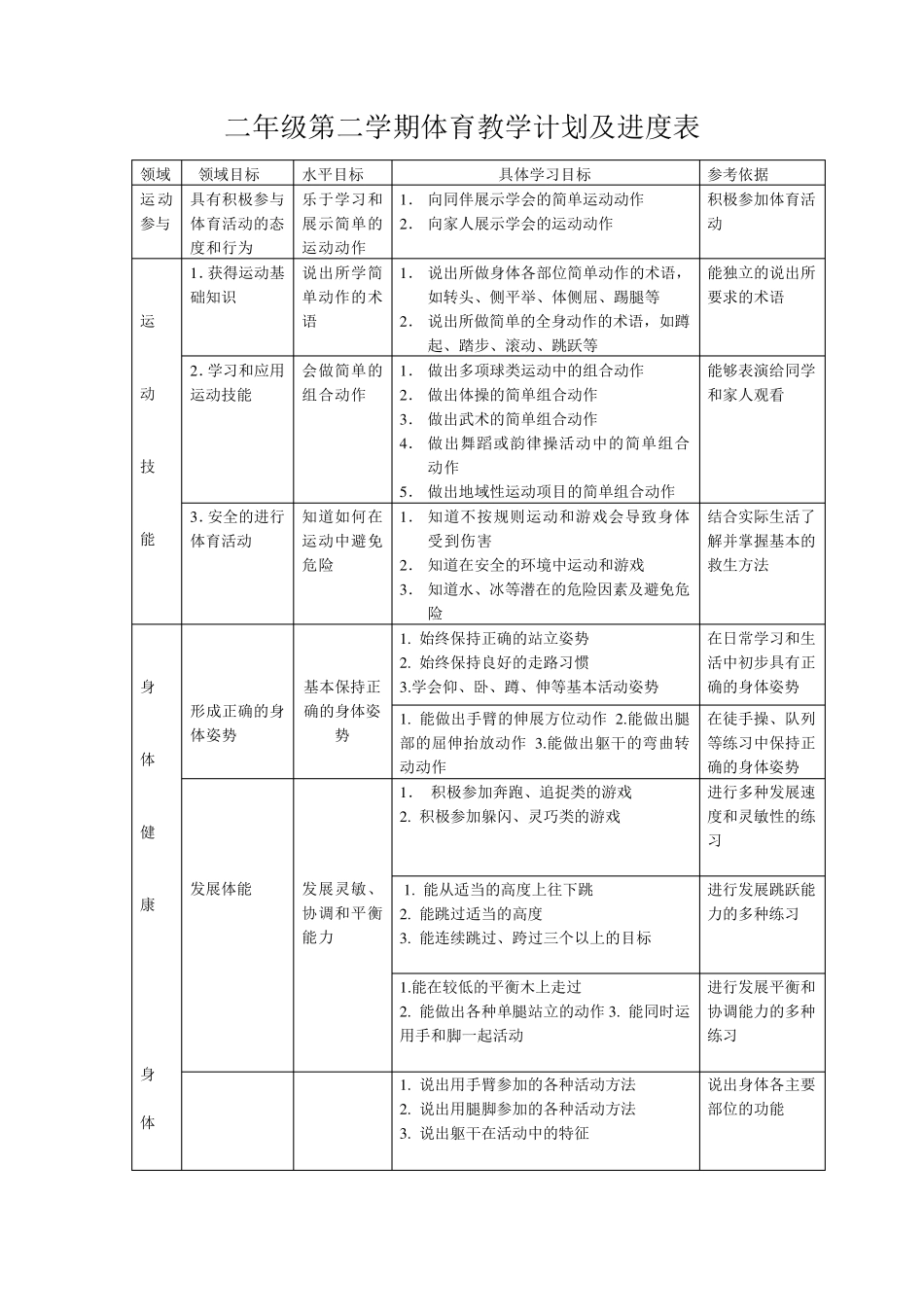 二年级第二学期体育教学计划及进度表_第1页