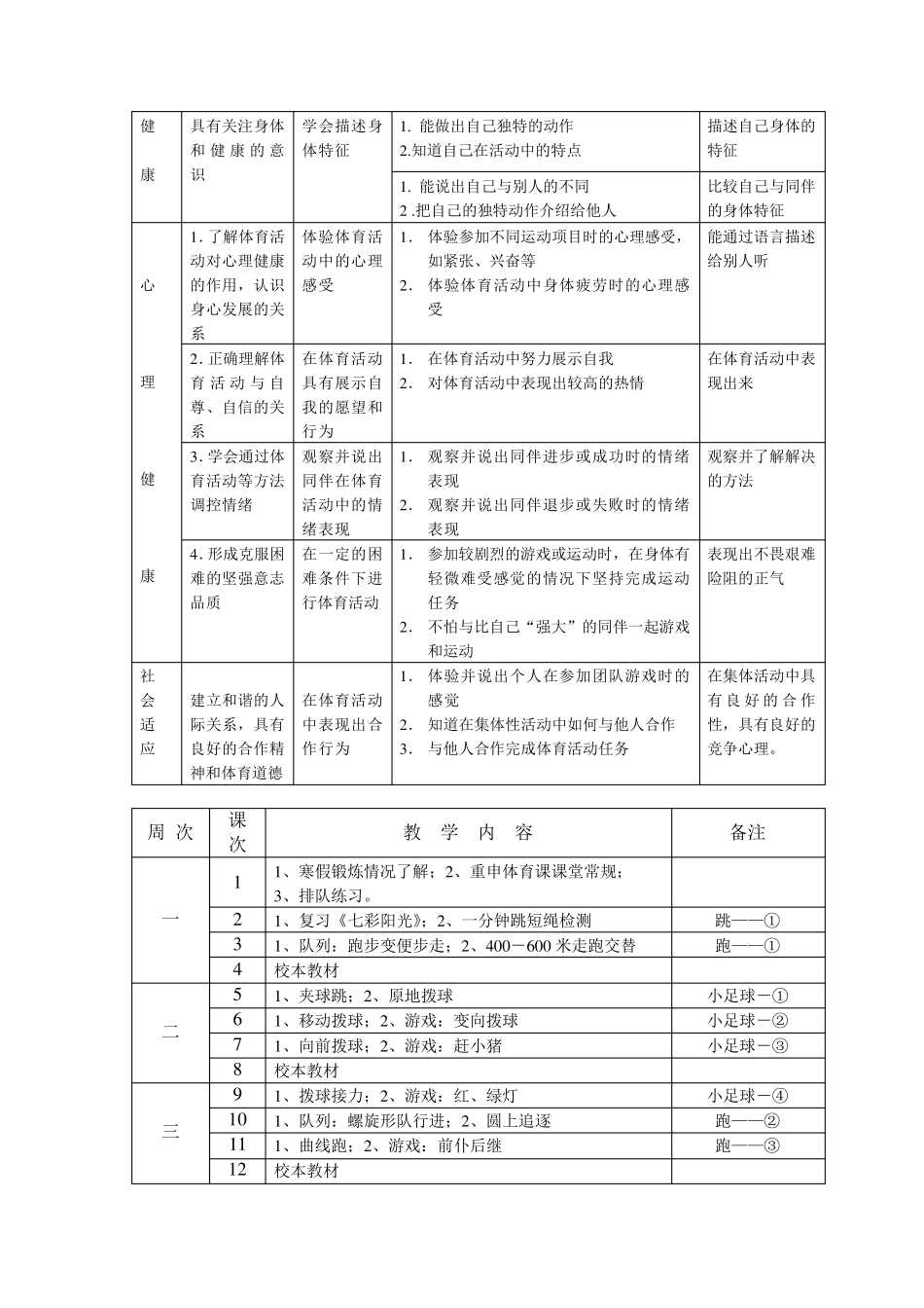 二年级第二学期体育教学计划及进度表_第2页