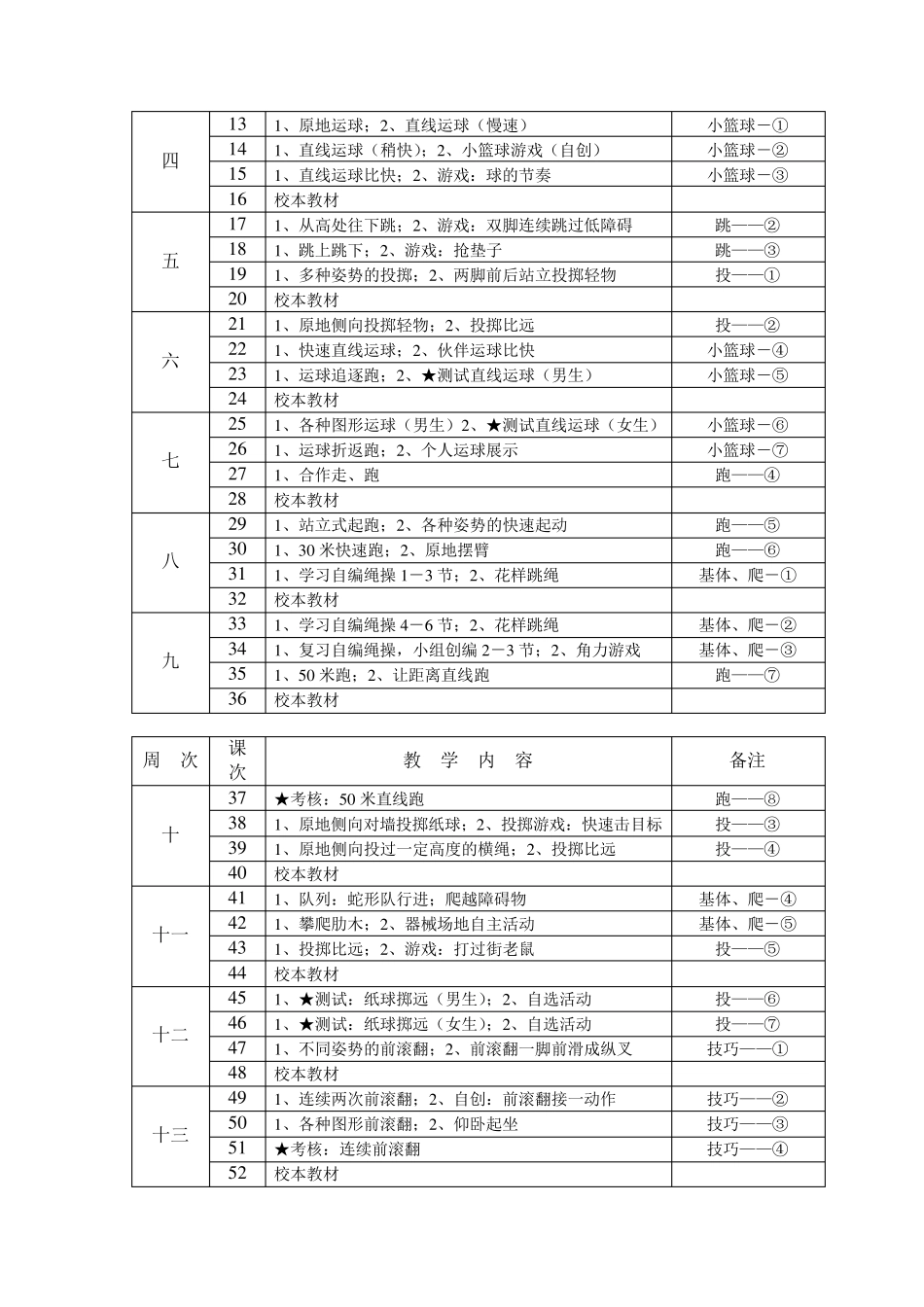 二年级第二学期体育教学计划及进度表_第3页