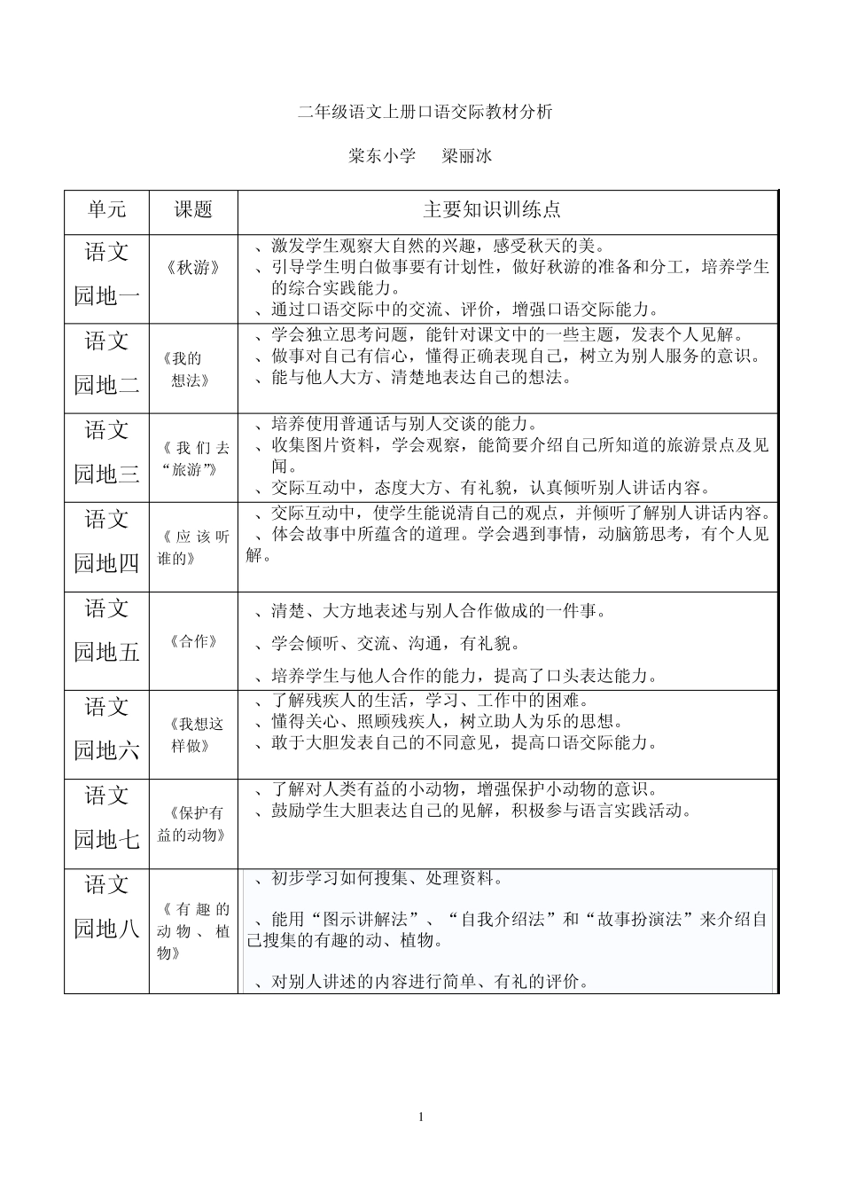 二年级语文上册口语交际教材分析_第1页