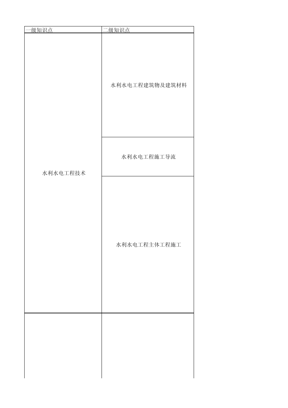 二建水利水电知识树_第1页