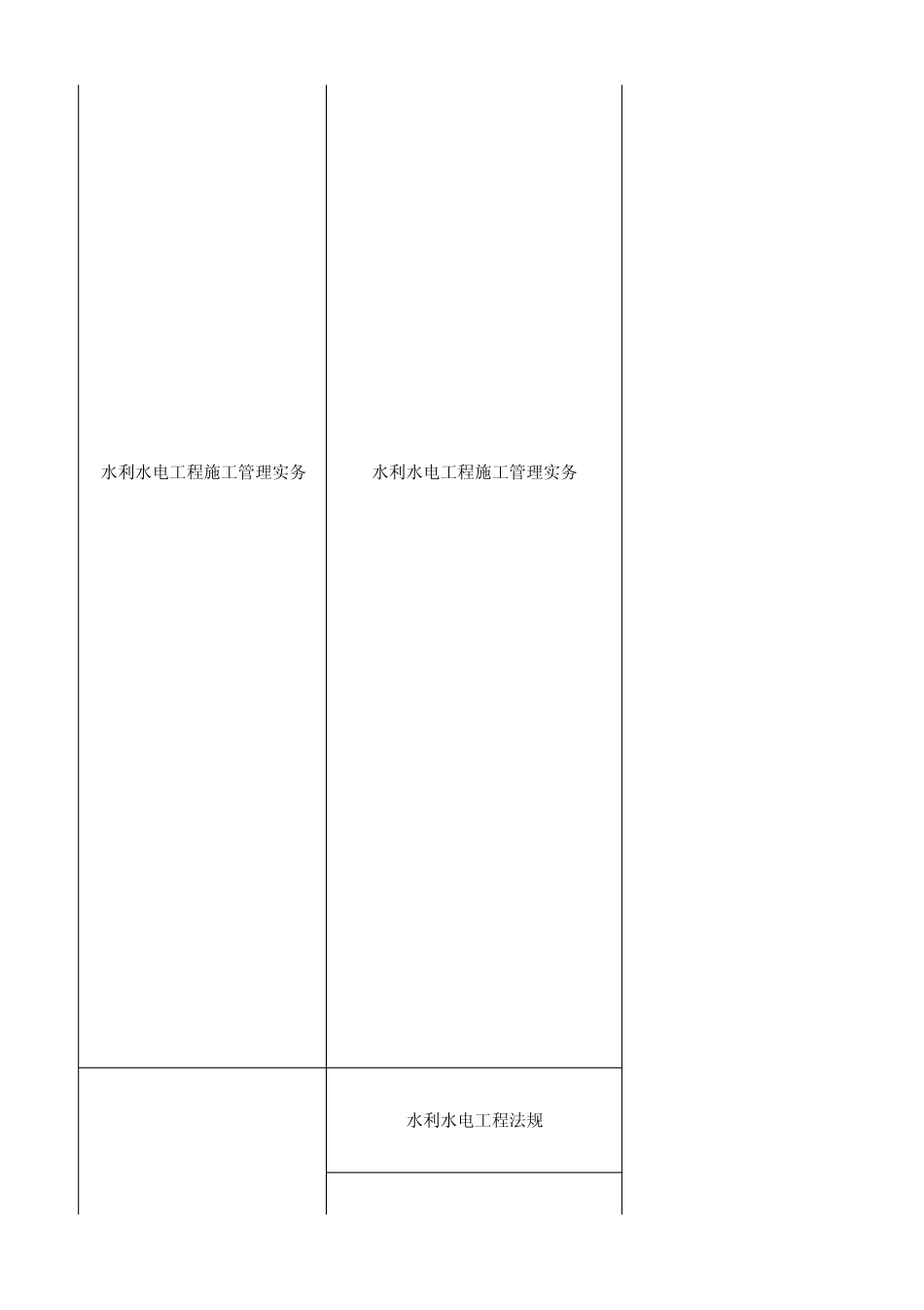 二建水利水电知识树_第2页