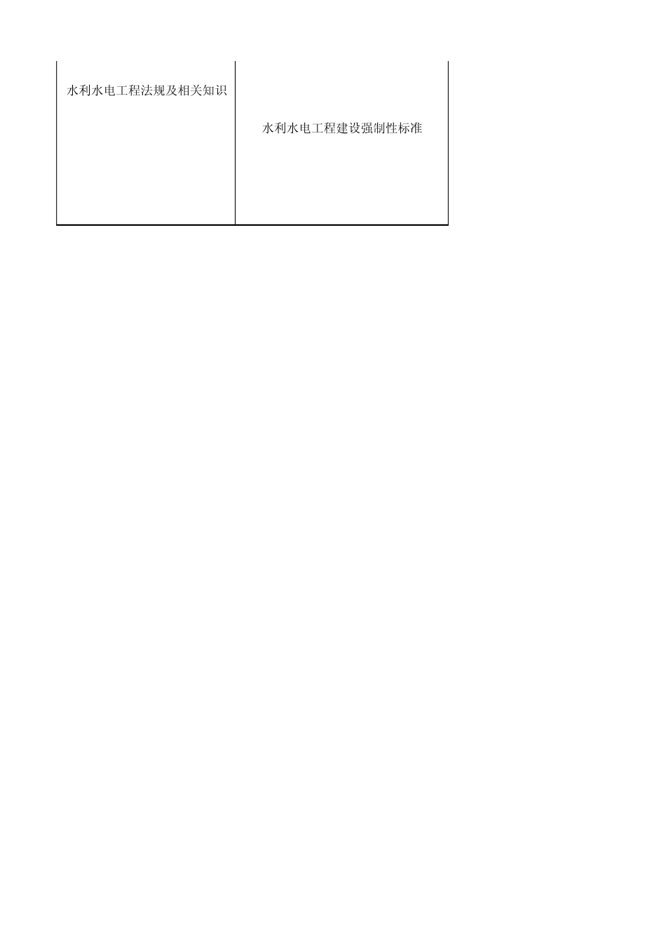 二建水利水电知识树_第3页