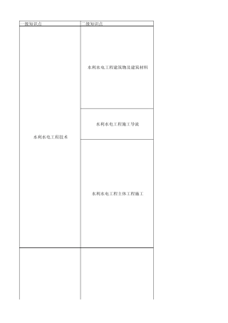二建水利水电知识树
