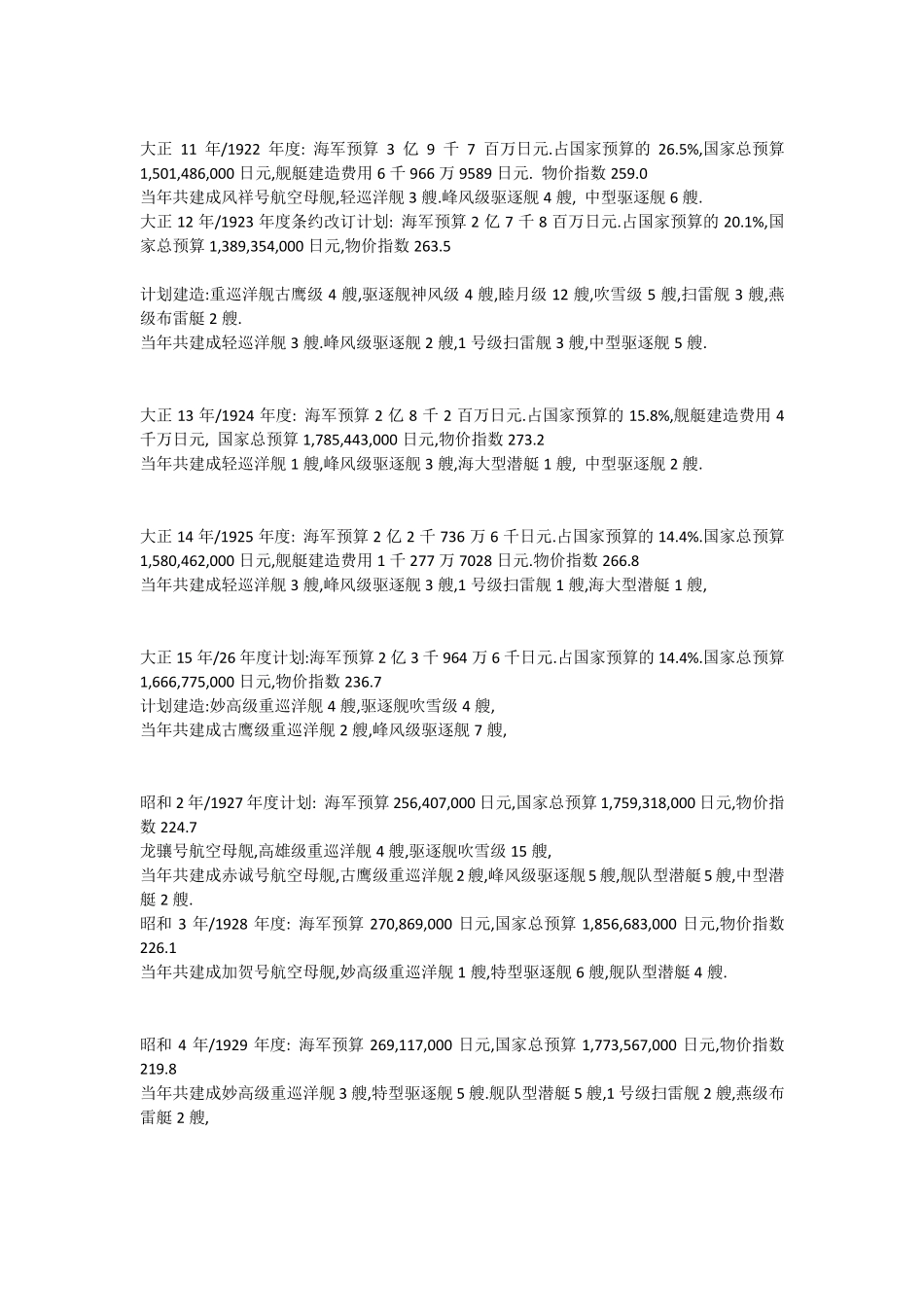 二战前日本海军舰艇造价_第3页