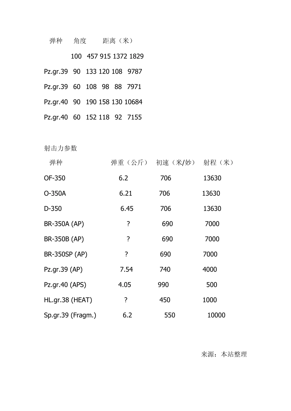 二战苏联轻型野战火炮_第3页