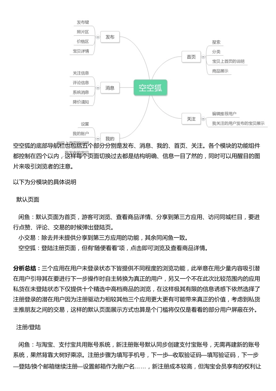 二手交易APP比较分析_第3页