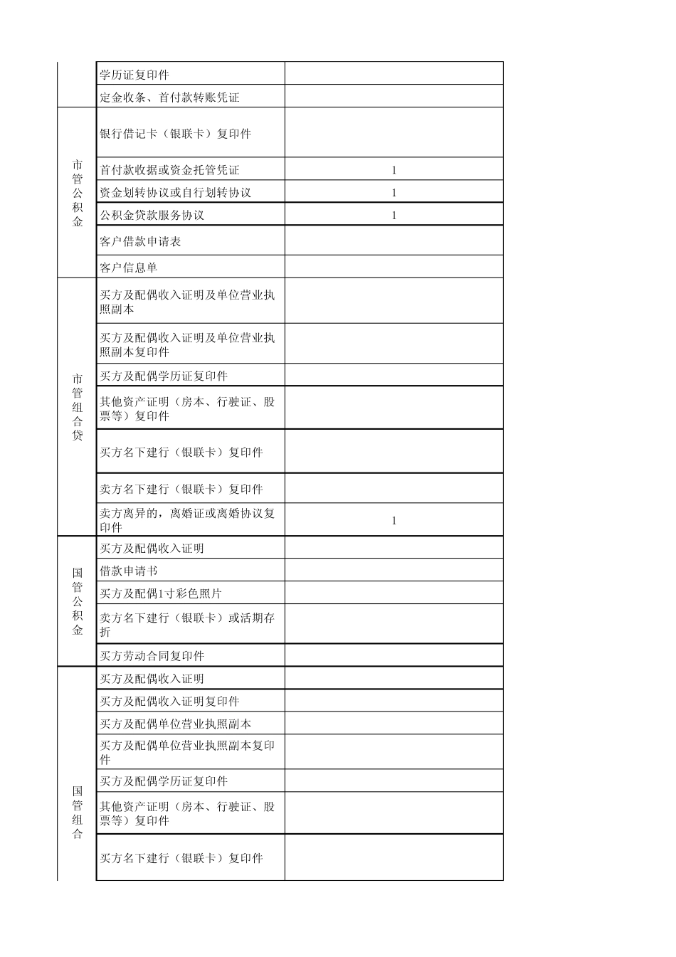 二手房交易买卖双方所需材料清单全._第2页