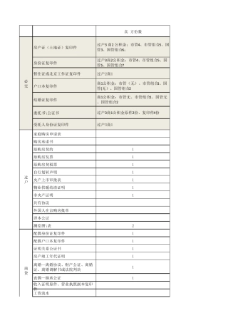 二手房交易买卖双方所需材料清单全.