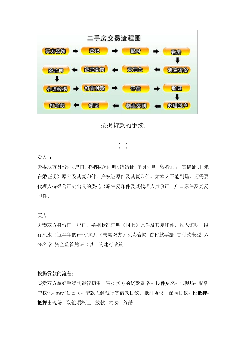 二手房交易流程_第1页
