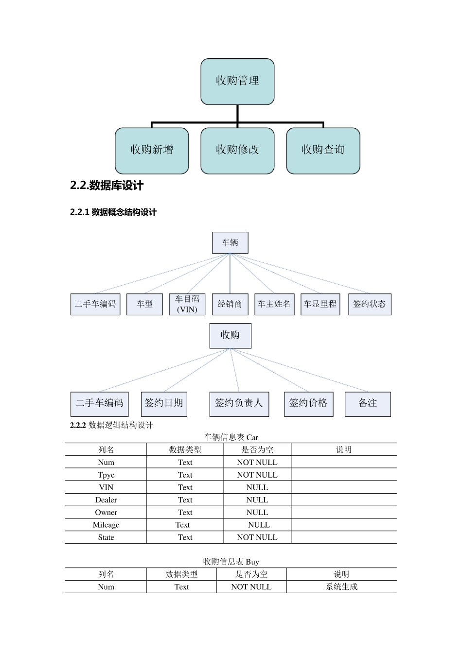 二手车管理系统详细设计报告_第3页