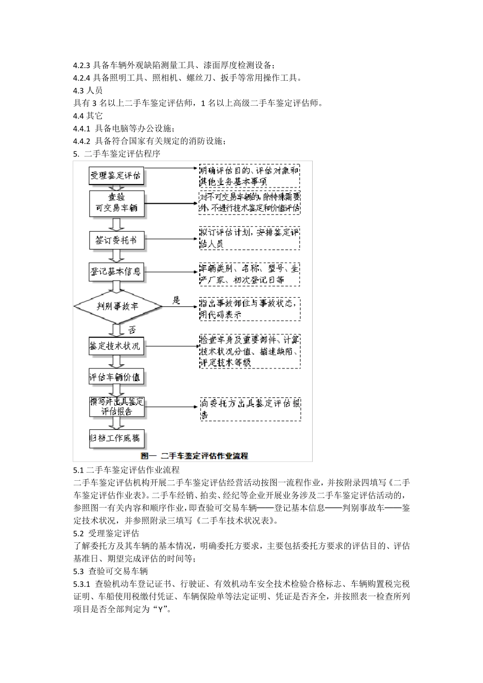 二手车鉴定评估技术规范_第3页