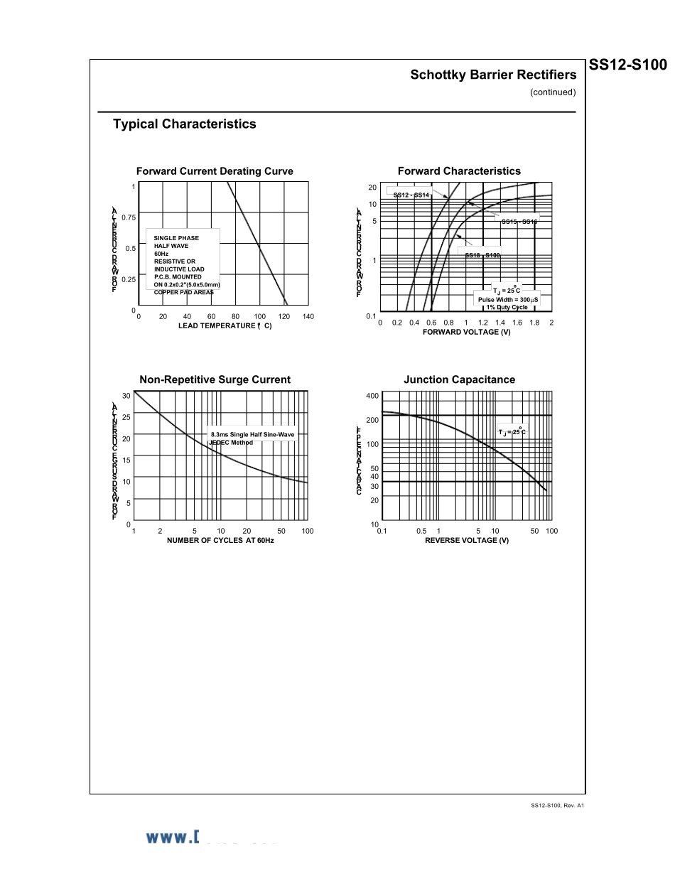 二极管datasheet_第2页
