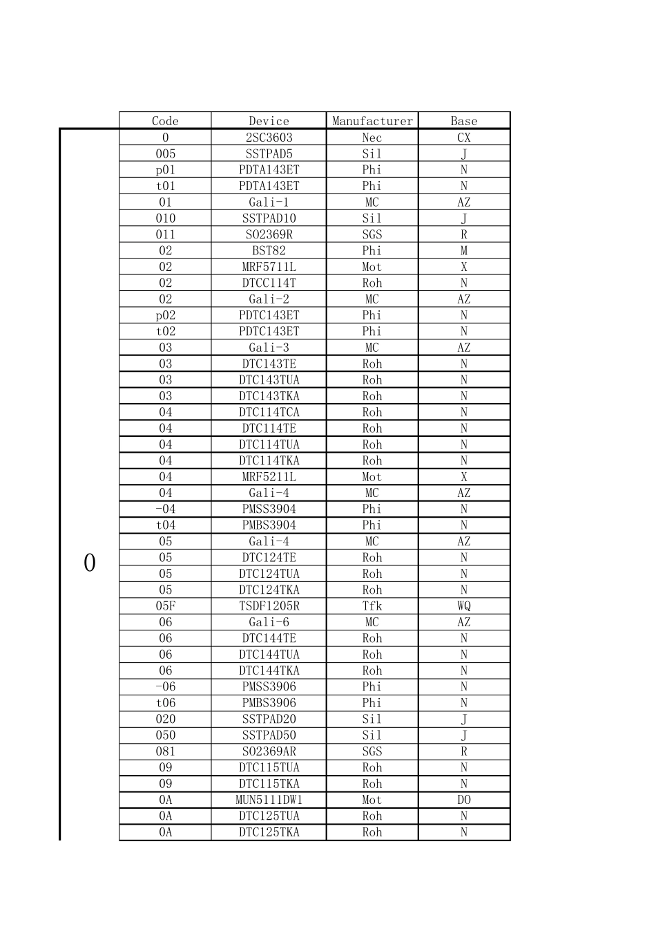 二极管三极管丝印查询_第1页