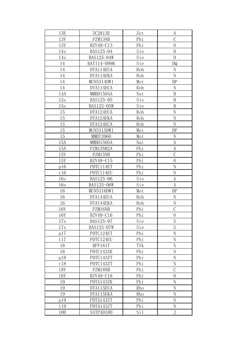 二极管三极管丝印查询_第3页