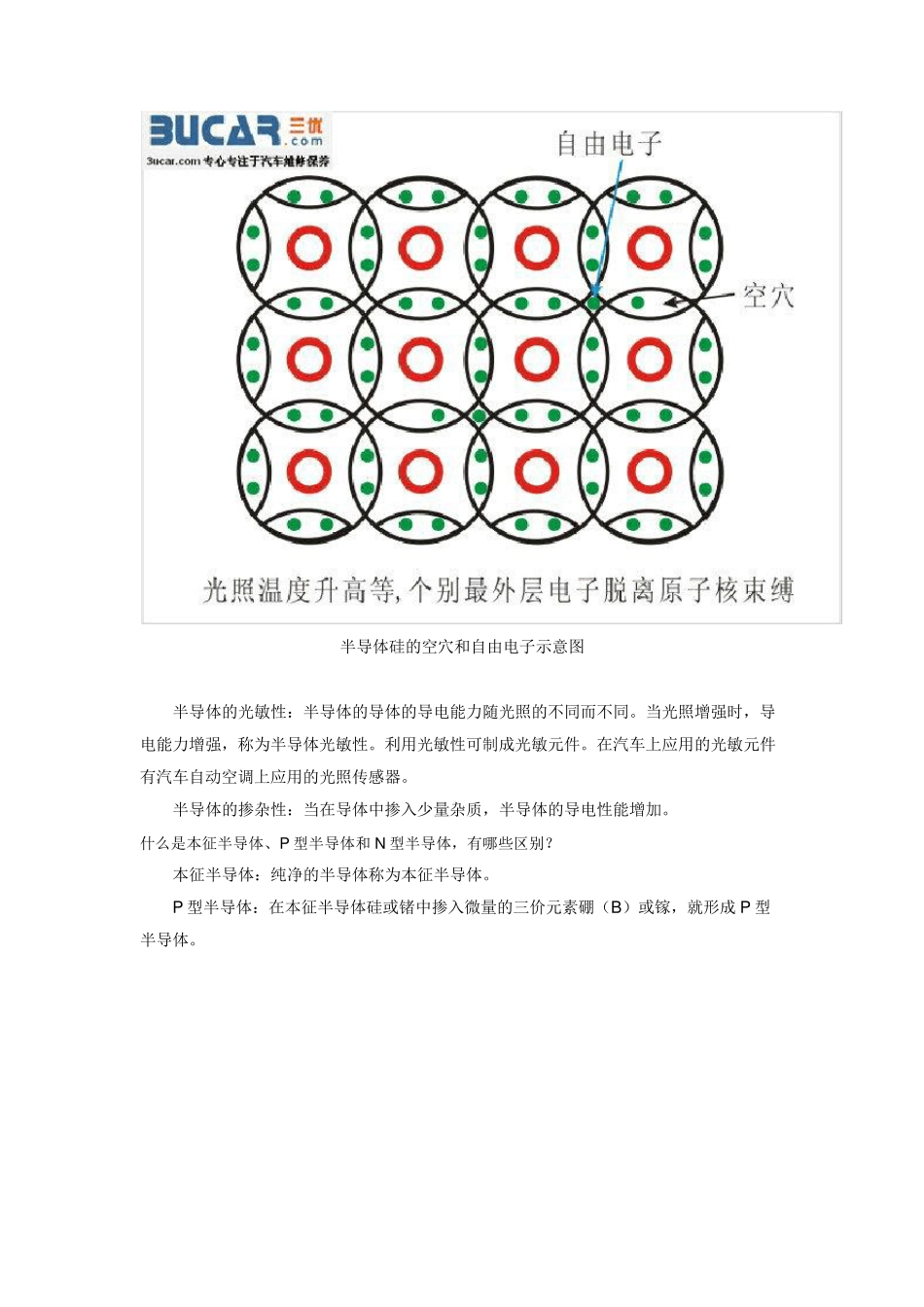 二极管入门知识：二极管结构和工作原理_第2页