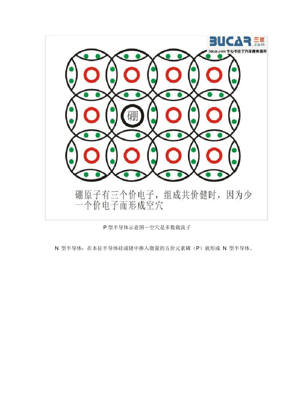 二极管入门知识：二极管结构和工作原理_第3页