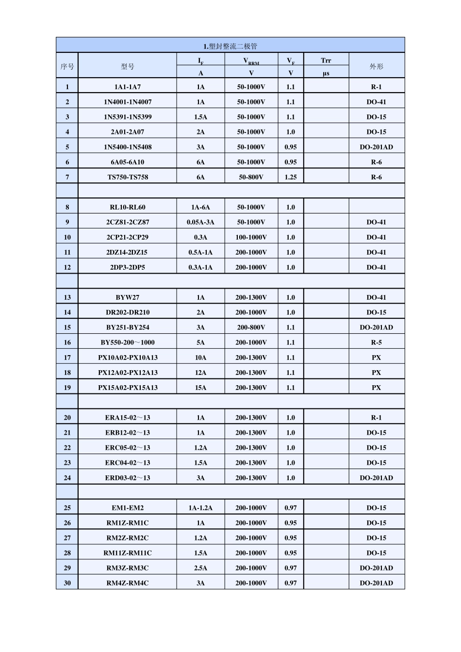 二极管参数表_第1页