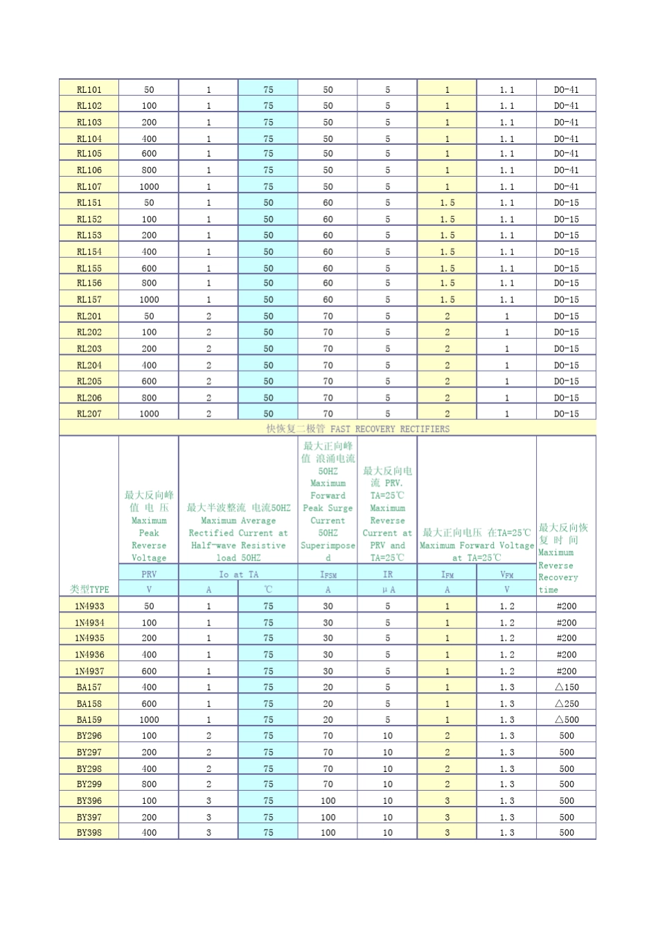 二极管参数大全_第2页