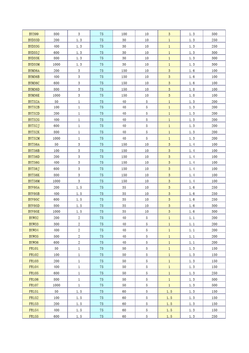 二极管参数大全_第3页