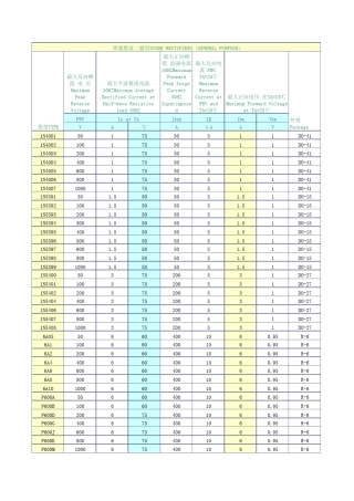 二极管参数大全