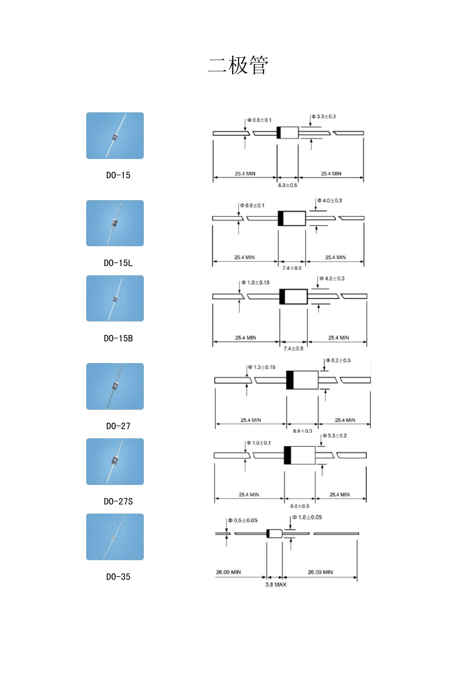 二极管封装尺寸_第1页