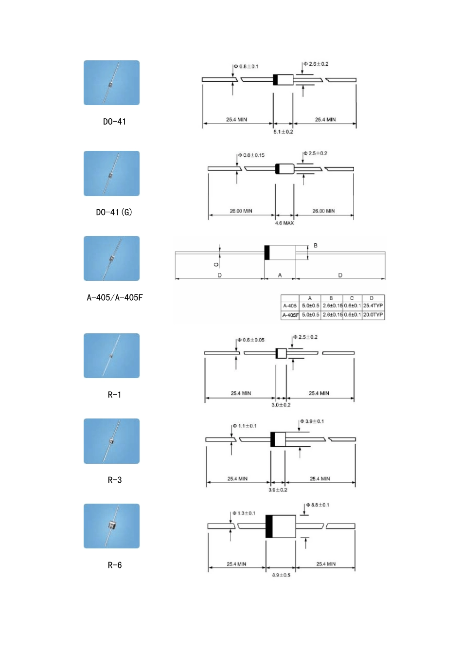 二极管封装尺寸_第2页