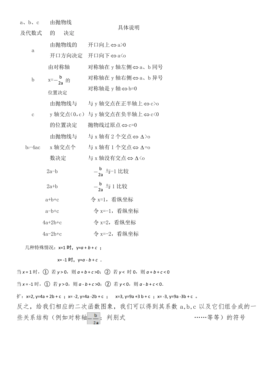 二次函数与a,b,c的关系_第1页