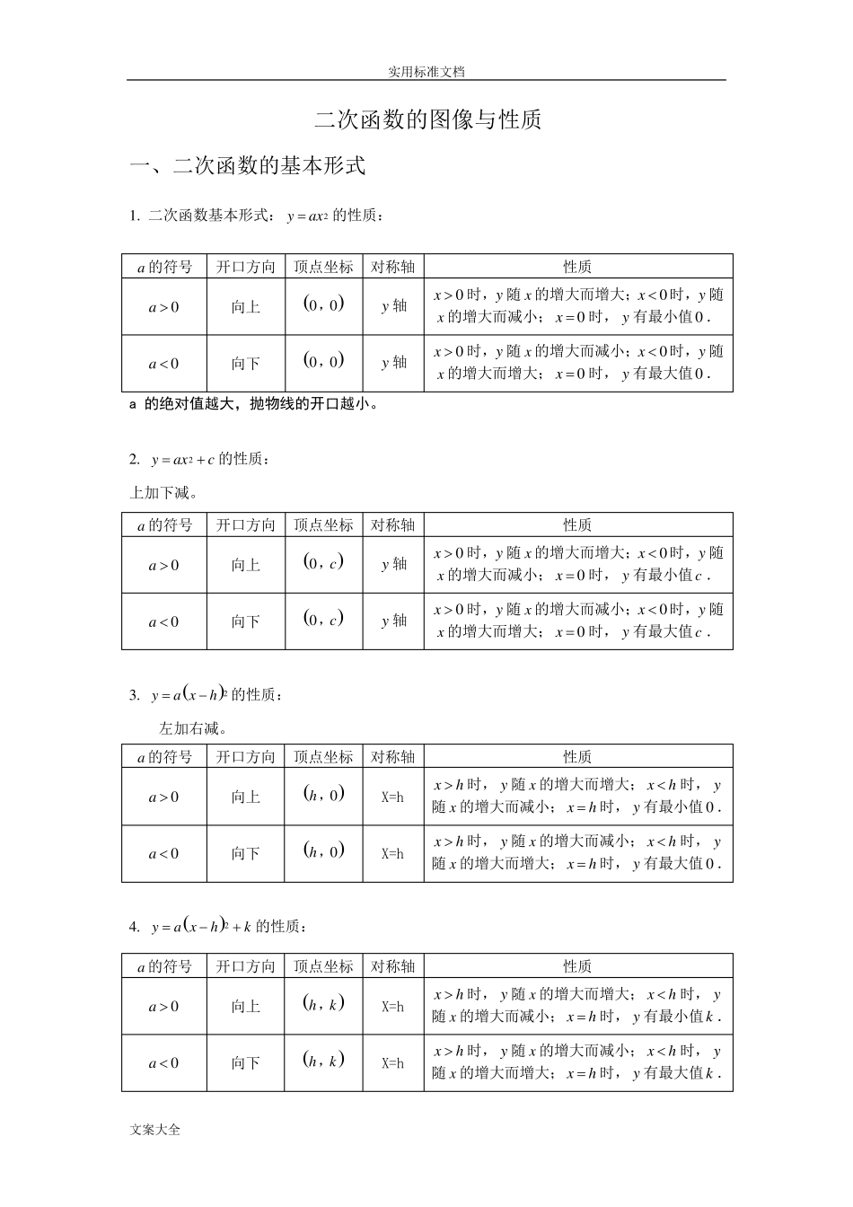 二次函数图像与性质完整归纳_第1页
