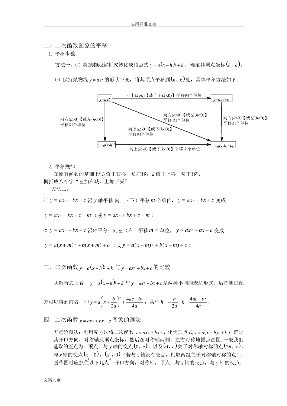 二次函数图像与性质完整归纳_第2页