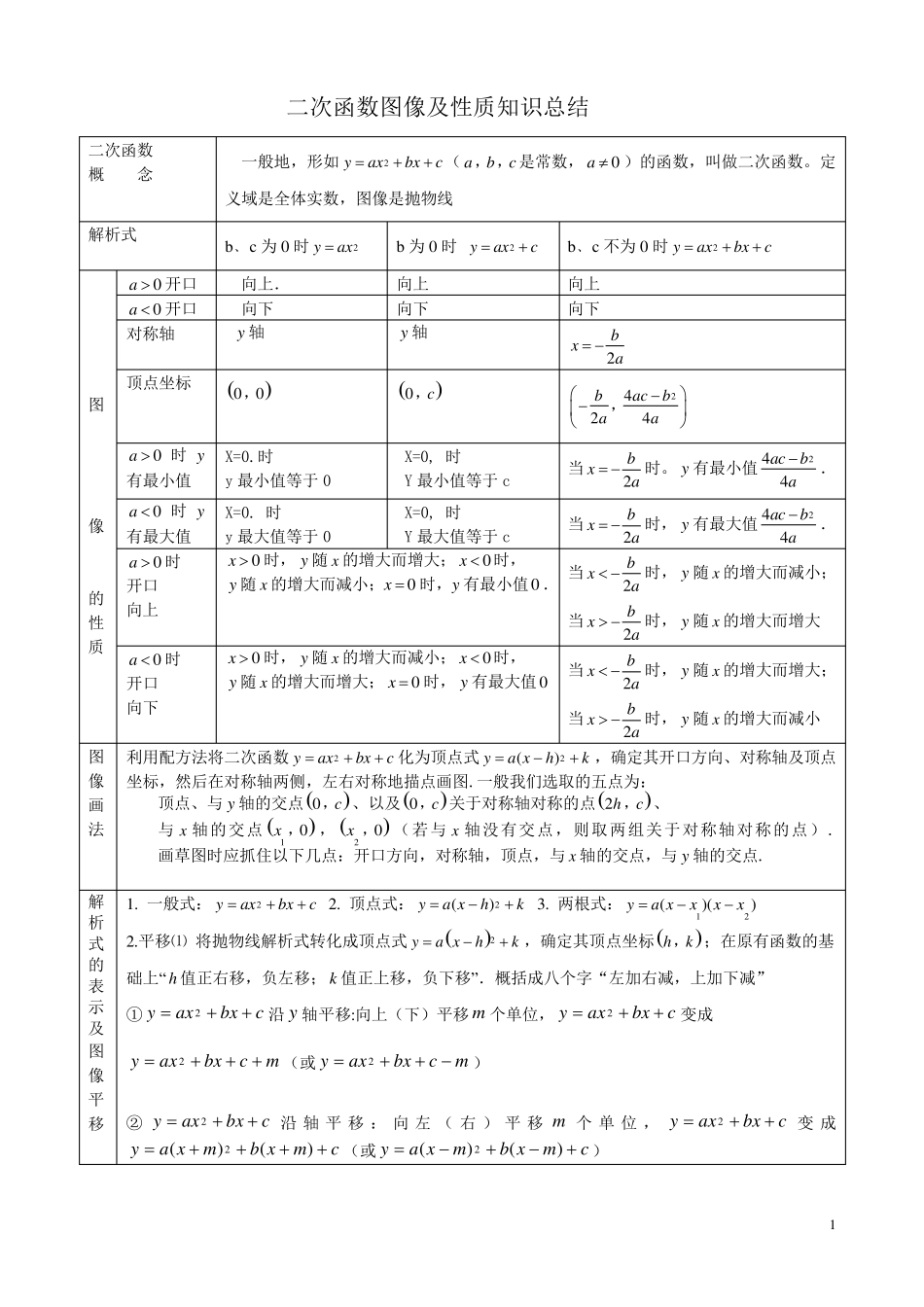 二次函数图像性质知识点总结以及习题集锦_第1页
