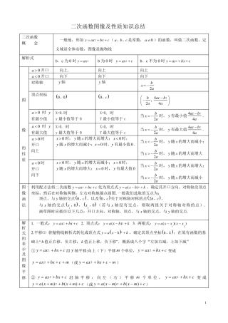 二次函数图像性质知识点总结以及习题集锦