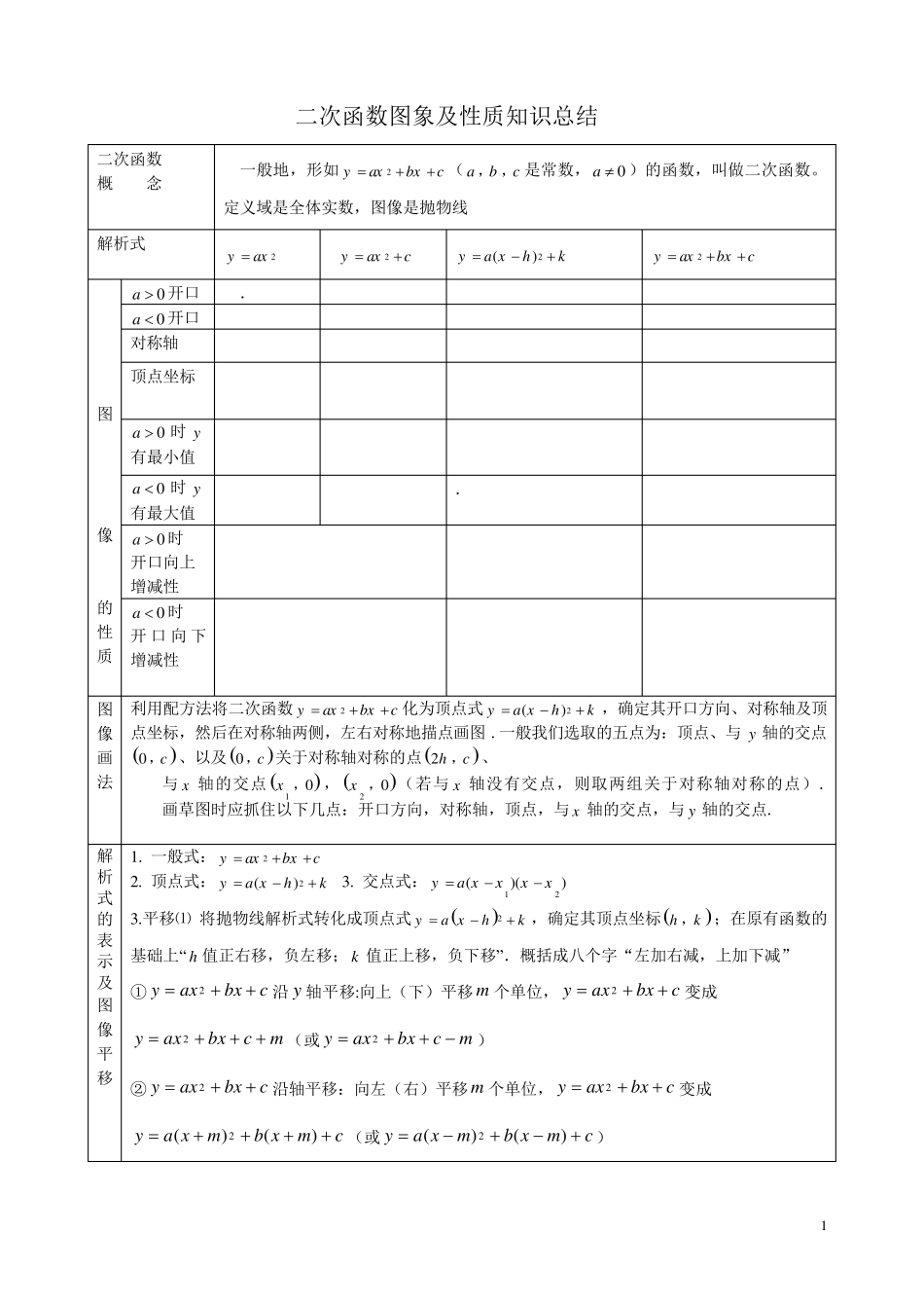 二次函数图象及性质知识总结_第1页