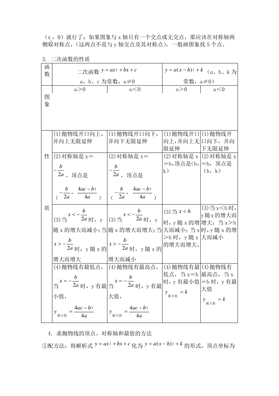 二次函数图象和性质知识点总结_第2页