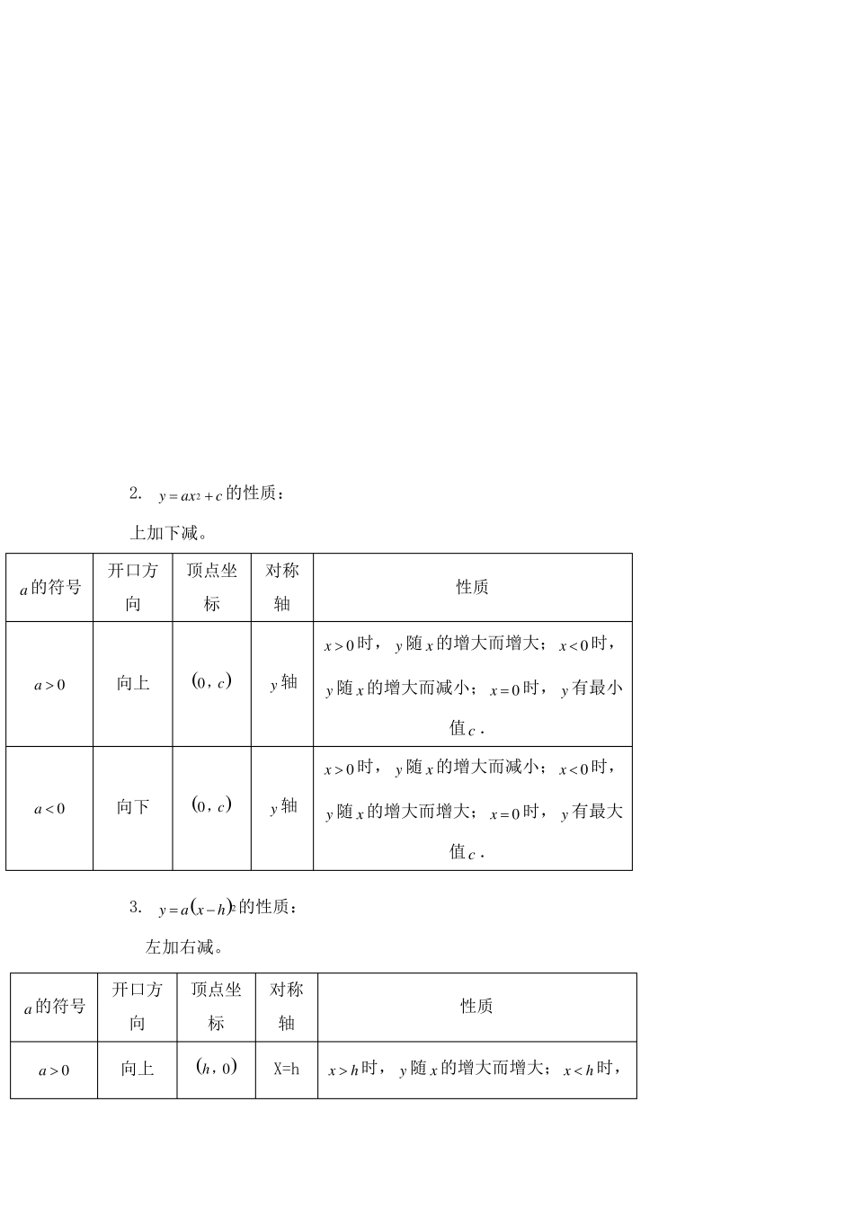二次函数基础知识梳理_第2页