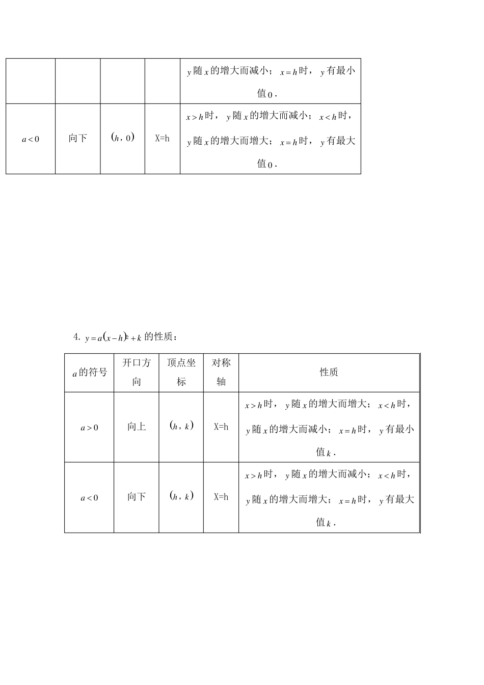 二次函数基础知识梳理_第3页