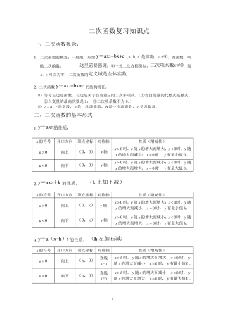 二次函数复习要点