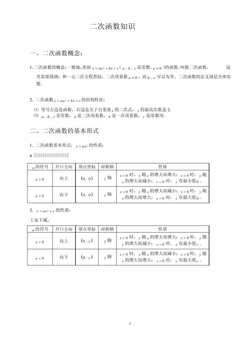二次函数常见题型_第1页