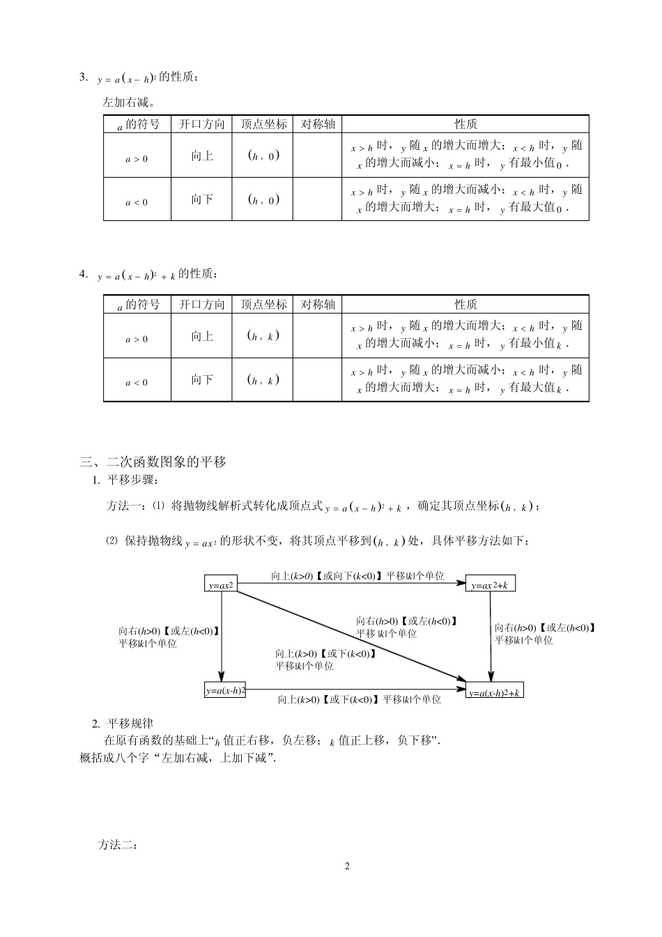 二次函数常见题型_第2页