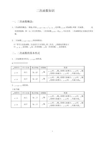 二次函数常见题型