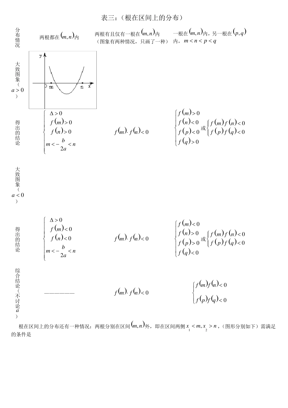 二次函数根的分布_第3页
