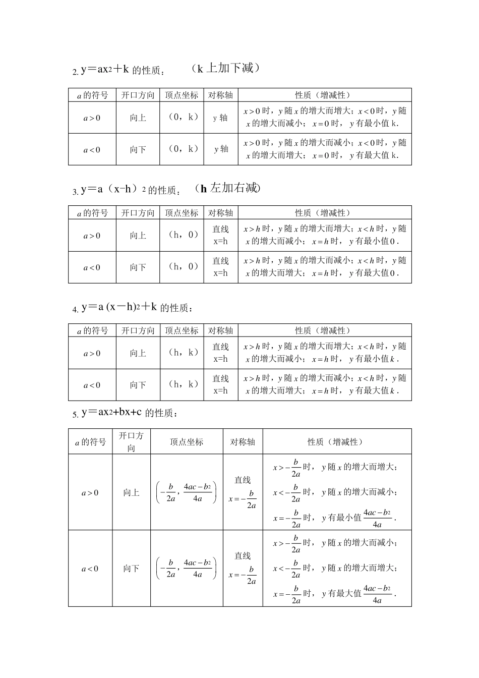 二次函数的图像与性质知识点及练习_第2页