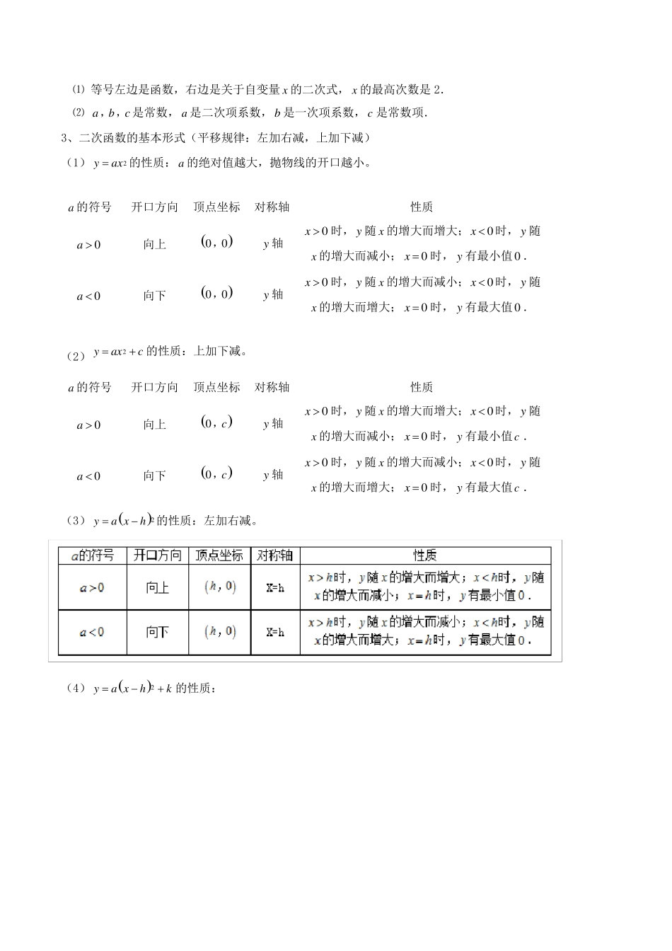 二次函数知识点与题型总结_第2页