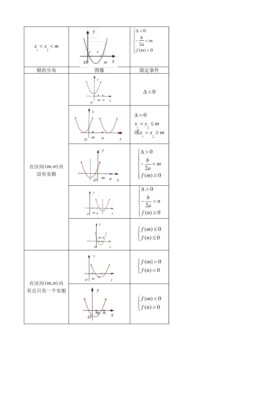 二次函数知识点及题型归纳总结_第3页
