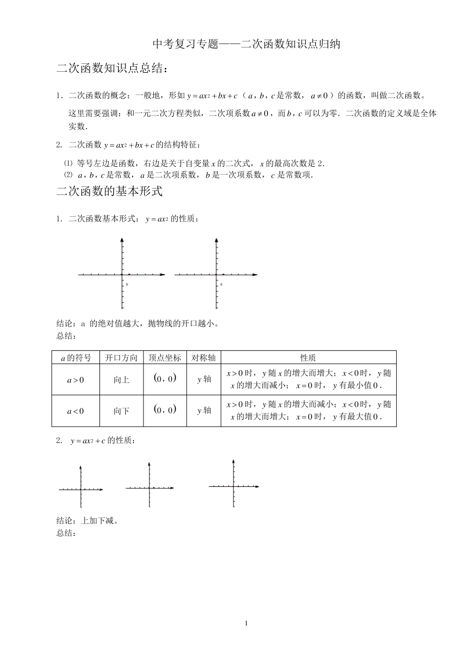 二次函数知识点归纳_第1页