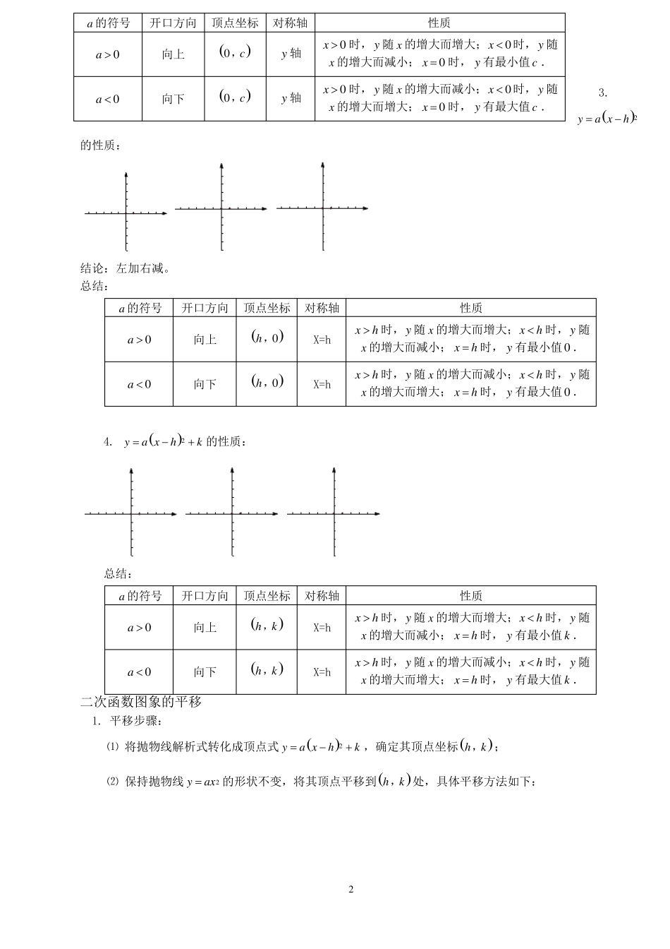 二次函数知识点归纳_第2页