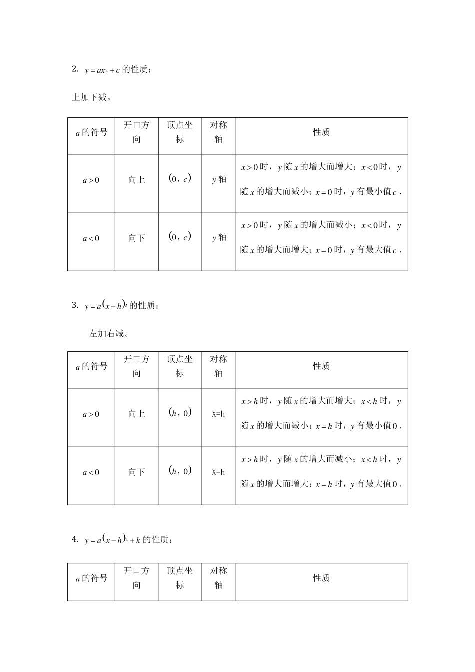 二次函数知识点总结大全二_第2页