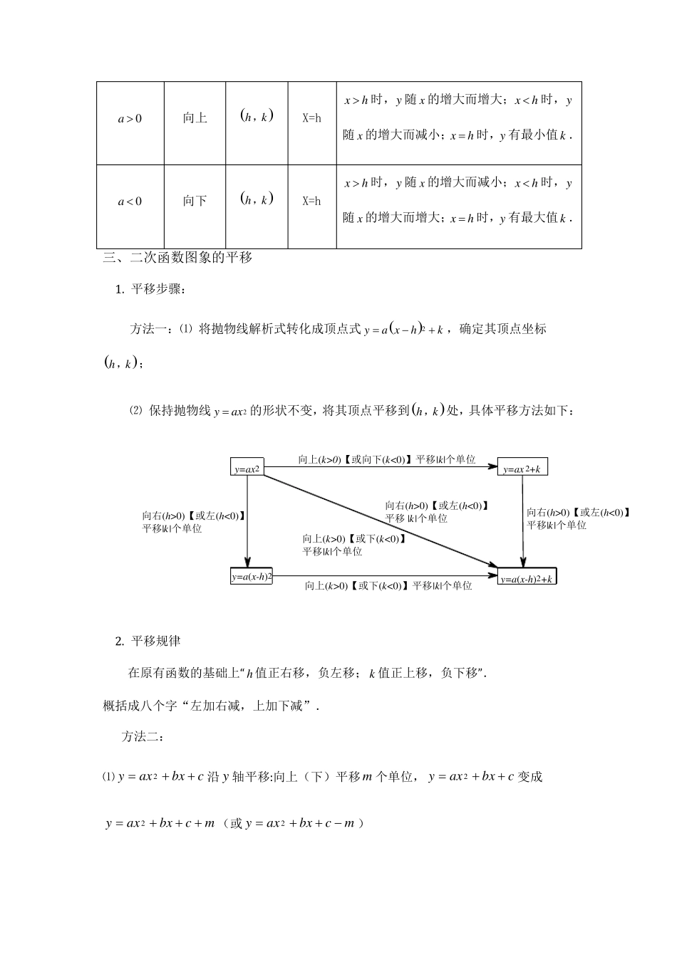 二次函数知识点总结大全二_第3页
